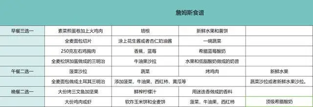 如何制定智能篮球训练计划_0