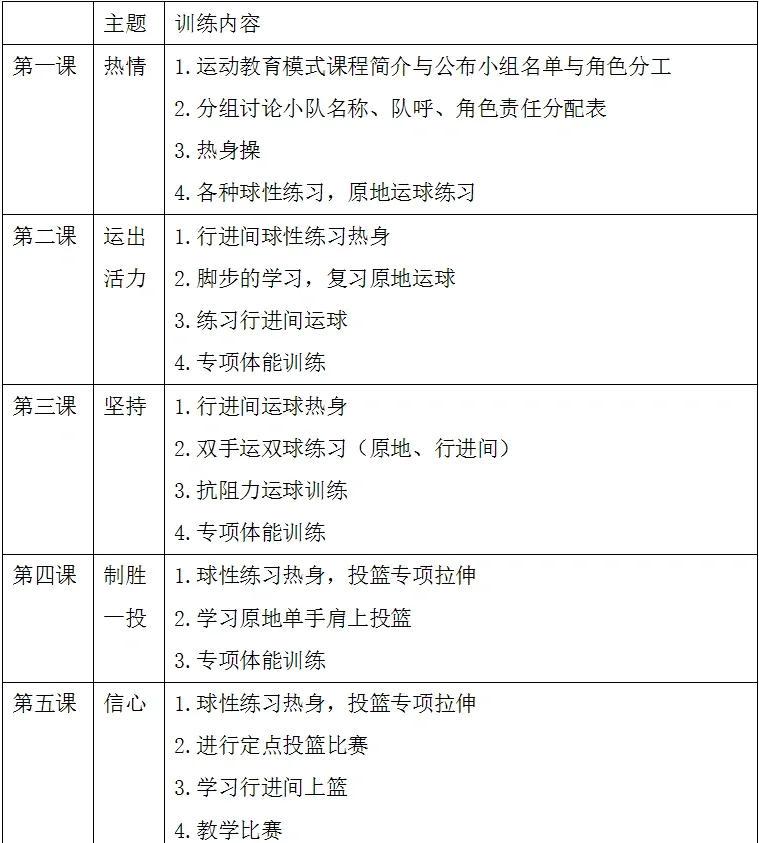 青少年篮球训练目标怎么写好