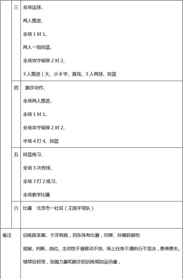野人篮球训练计划怎么写