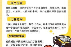 小学生篮球选手如何在比赛中减少紧张感:实用策略与心理调适方法
